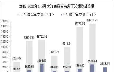 大连商交所玉米期货交易鸣锣(大连商品交易所玉米期货)