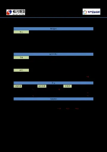 期货淀粉分析(期货淀粉分析报告)
