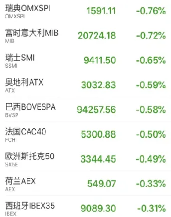道指期货跌超350点(道指期货跌超350点什么意思)