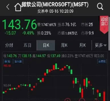 美指期货几个点熔断(美指期货是什么意思)
