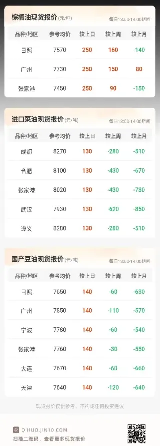 05棕榈油的期货(棕榈油期货2105)