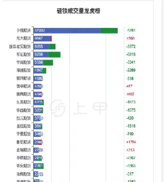 8月31日硅铁期货市场简评(硅铁期货行情分析)