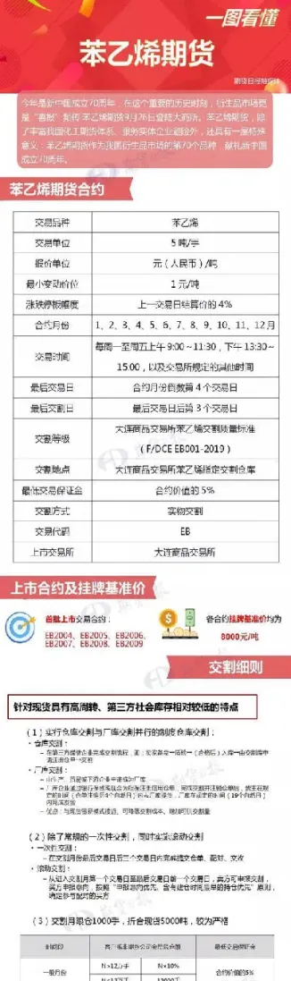 苯乙烯期货交易代码(苯乙烯期货交易代码是多少)