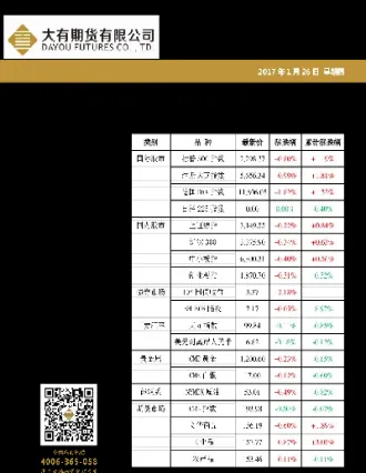 大有期货行情(大有期货业绩)