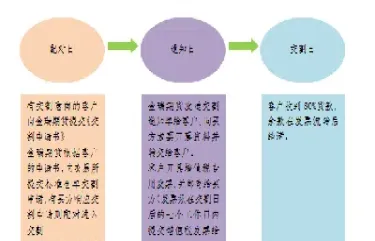 期货交易中怎样实物交割(期货交易中怎样实物交割的)