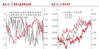 股指期货基差收益(股指期货基差收益率)