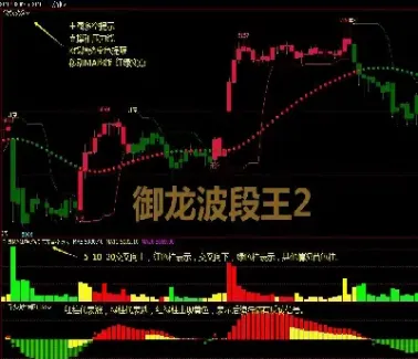 期货指标陷井(期货指标wr)
