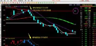 股指期货交易规则空换多换(股指期货空换是什么意思)