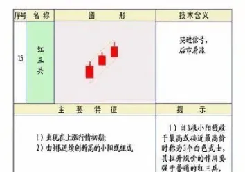期货的k线图基本知识(期货的k线图基本知识有哪些)