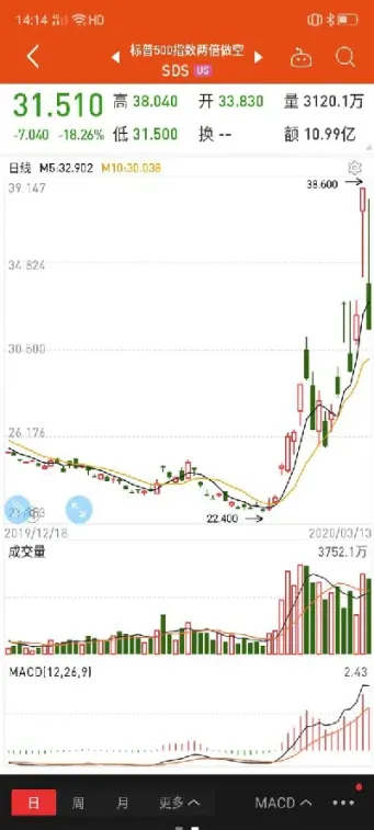 股指期货是否可以做空(股指期货是否可以做空期权交易)