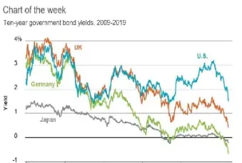 德国国债期货主要在哪里(德国国债期货主要在哪里交易)