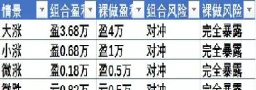 期货由损定量(期货由损定量什么意思)