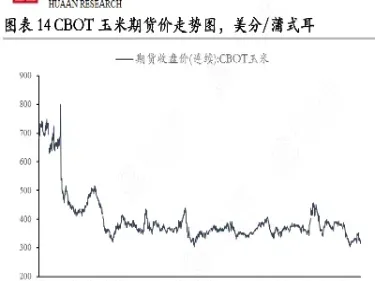 cbot玉米期货1月9日早报(1月9日玉米期货行情)