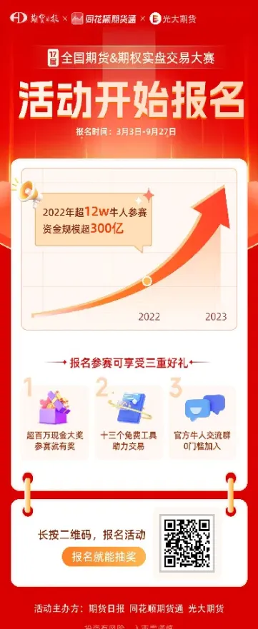 期权与期货实训报告(期权与期货实训报告总结)