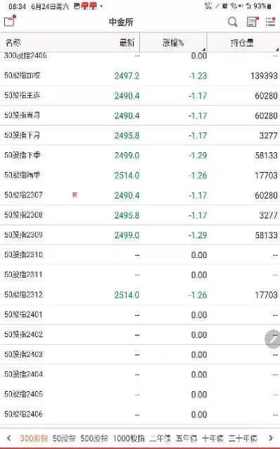股指期货不交易多长时间休眠(股指期货停止交易了吗?)