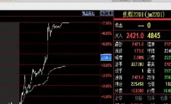 期货波动多少点才会有盈利(期货波动多少点才会有盈利呢)_道指直播_第1张_宇龙理财网 期货波动多少点才会有盈利(期货波动多少点才会有盈利呢)_https://www.dglong8.com_道指直播_第1张