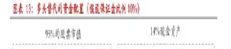 股指期货保证金比例双向持仓(股指期货保证金比例双向持仓什么意思)