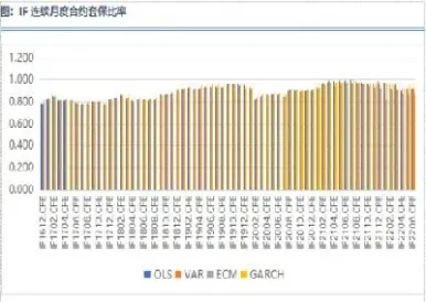股指期货数据下多久比较好(股指期货期限多久)_https://www.dglong8.com_期货交易所_第1张