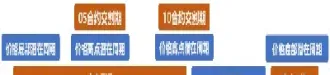 商品期货理论价格计算公式(商品期货手续费的计算公式)