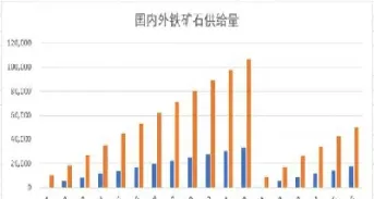 铁矿石期货多空分析(铁矿石期货k线)
