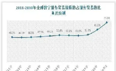 期货贸易研究现状(期货贸易研究现状分析)