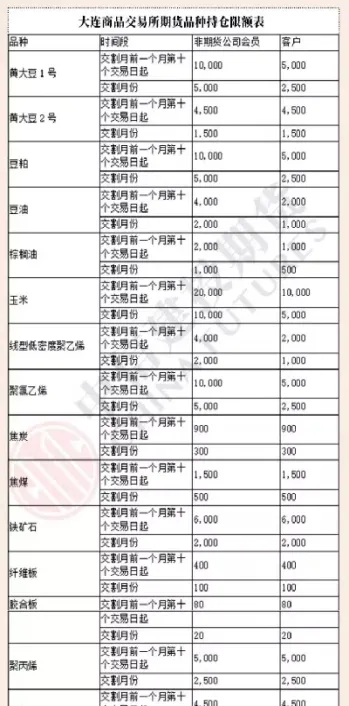 商品期货有总持仓限额吗(商品期货有总持仓限额吗为什么)