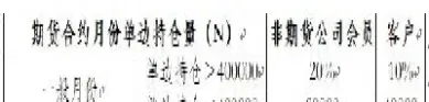 商品期货交割流程图示(商品期货交割流程图示图)