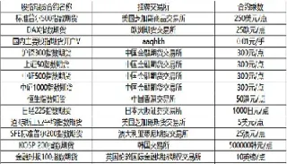 期货合约怎么定价(期货合约怎么定价的)