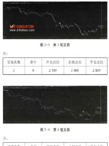 期货什么时候降低止损线(期货什么时候降低止损线的价格)