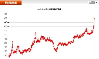 黄金期货上涨黄金价格(黄金期货上涨黄金价格会涨吗)