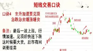 期货短线买入买入时机(期货短线买入买入时机多久)
