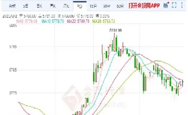美国股指期货跌说明(美国股指期货因为行情)