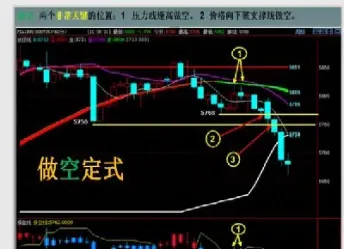 期货交易的盈利之道(期货交易的盈利之道是什么)