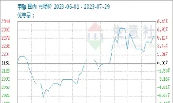 宜昌甲烷期货(甲烷期货)
