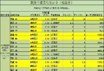 期货股指手续费标准(股指期货的手续费)