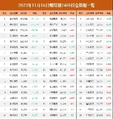美国螺纹期货行情(美国螺纹期货行情走势)