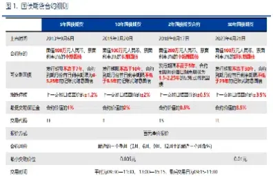 国债期货交割成本(国债期货交割成本怎么算)