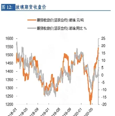 期货收盘线图(qt绘制期货点线图)_https://www.dglong8.com_期货交易所_第1张