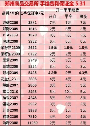 期货合约交易手续费标准(期货合约交易手续费标准是多少)
