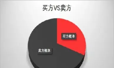 期货权益怎么算(期货权益怎么算收益)