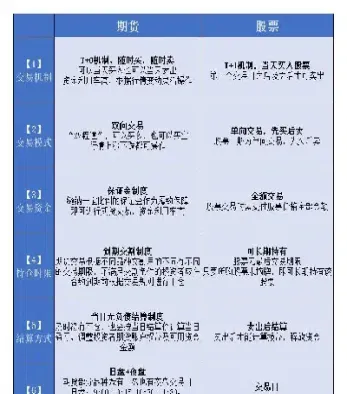 入门期货交易吗(入门期货交易吗安全吗)