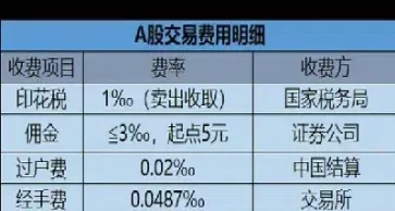 期货佣金有几档(期货佣金比例)_https://www.dglong8.com_期货交易所_第1张
