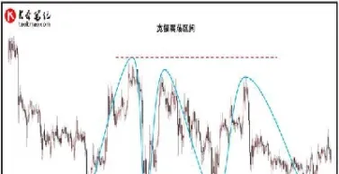 日内期货如何避免震荡区间交易(日内期货如何避免震荡区间交易风险)