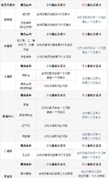 期货五月开到几号(期货五月开到几号结束)