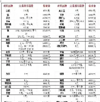 期货手续费1分如何谈(期货手续费哪家最便宜)