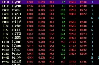 上证50和中证500股指期货代码(上证50和中证500股指期货代码区别)