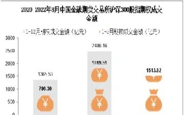 金融期货交易要求(金融期货交易要求有哪些)