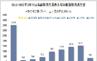 股指期货最小交易量(股指期货最小交易量是多少)