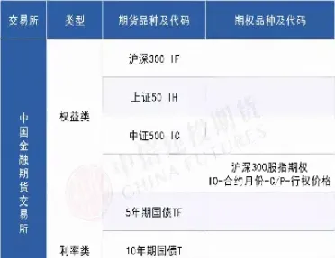 利率期货品种有哪些(利率期货品种有哪些种类)