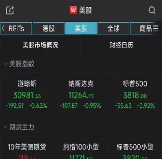美股三大股指期货转跌(美股三大股指期货转跌原因)